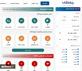 مرکز پژوهشی معطی منتشر کرد؛

 13 عملیات مقاومتی در کرانه باختری در 24 ساعت اخیر+ نمودار