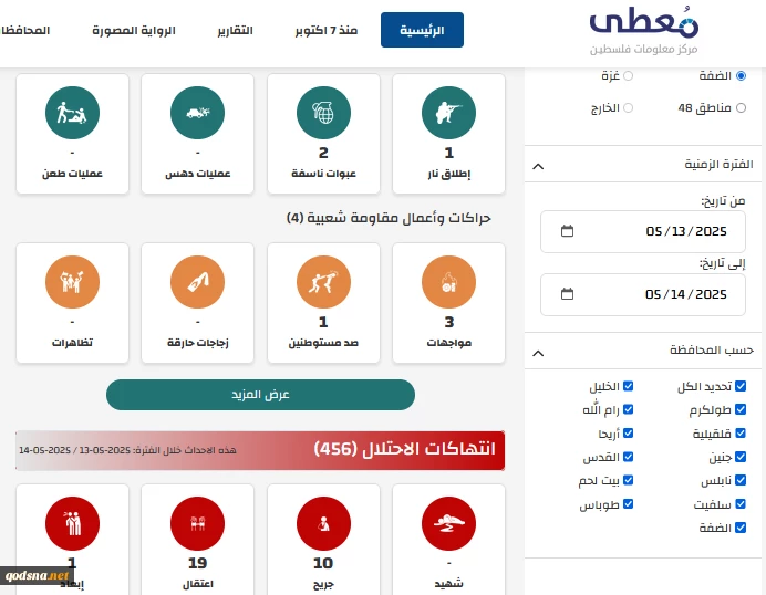 مرکز پژوهشی معطی منتشر کرد؛ 7 عملیات مقاومتی در کرانه باختری در 24 ساعت اخیر+ نمودار 2