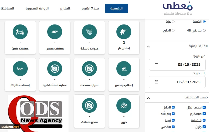 مرکز پژوهشی معطی منتشر کرد؛

 28 عملیات مقاومتی در کرانه باختری در 24 ساعت اخیر+ نمودار 2