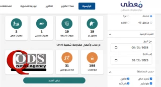مرکز پژوهشی معطی منتشر کرد؛ 

297 عملیات مقاومتی در کرانه باختری در یک ماه گذشته؛ 10 عملیات در هر روز+ نمودار