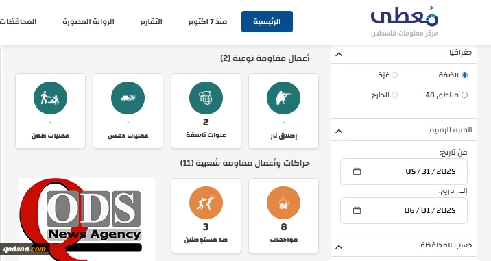 مرکز پژوهشی معطی منتشر کرد؛ 13 عملیات مقاومتی در کرانه باختری در 24 ساعت اخیر+ نمودار 2
