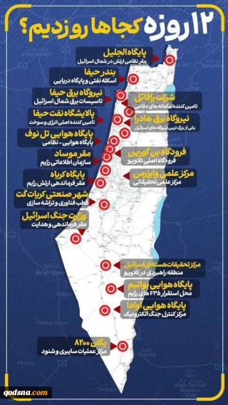 اهداف ایران در ۱۲ روز جنگ تحمیلی با رژیم صهیونیستی که به طور موفق مورد اصابت قرار گرفتند