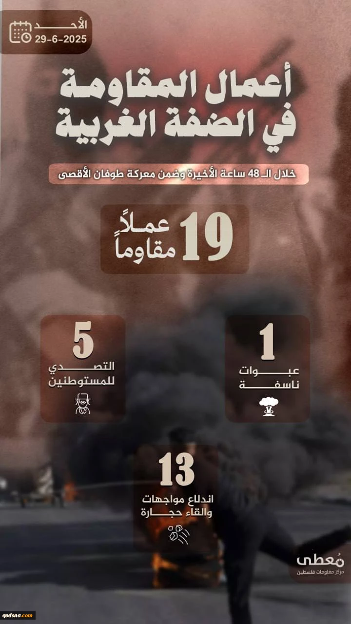 مرکز پژوهشی معطی منتشر کرد؛ 19 عملیات مقاومتی در کرانه باختری در 48 ساعت اخیر+ عکس 3