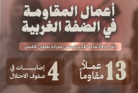 مرکز پژوهشی معطی منتشر کرد؛

 13 عملیات مقاومتی در کرانه باختری در 24 ساعت اخیر+ عکس