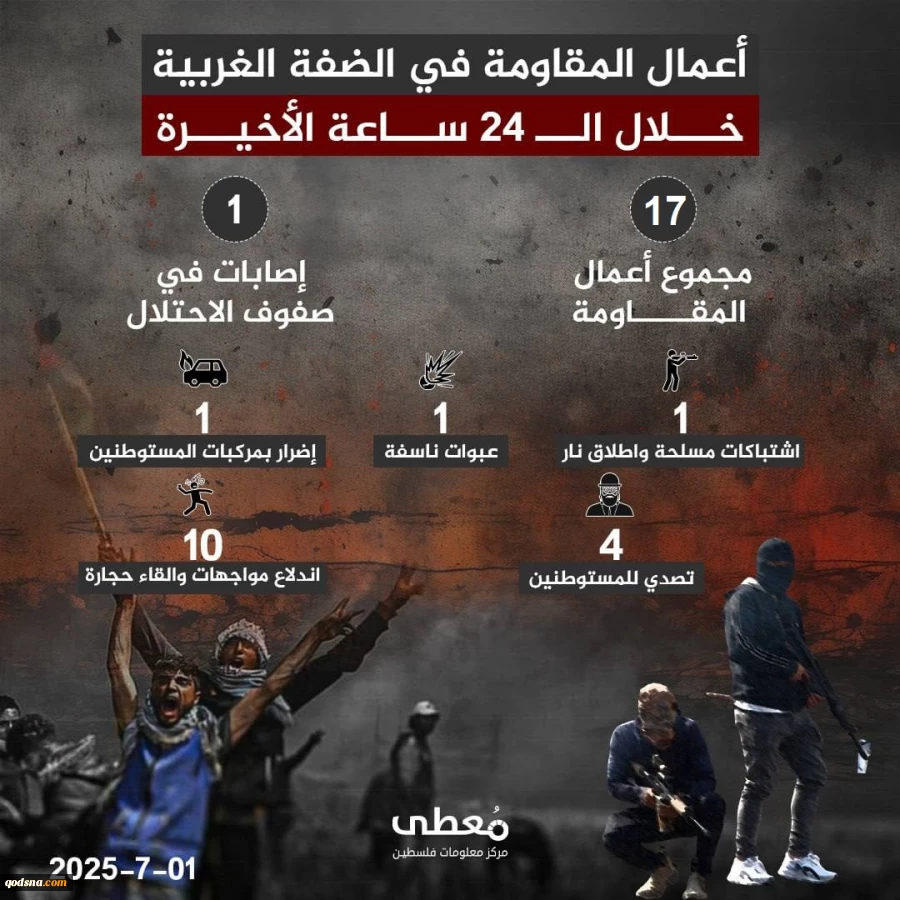 مرکز پژوهشی معطی منتشر کرد؛ 17 عملیات مقاومتی در کرانه باختری در 24 ساعت اخیر+ عکس 2