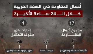 مرکز پژوهشی معطی منتشر کرد؛

 17 عملیات مقاومتی در کرانه باختری در 24 ساعت اخیر+ عکس