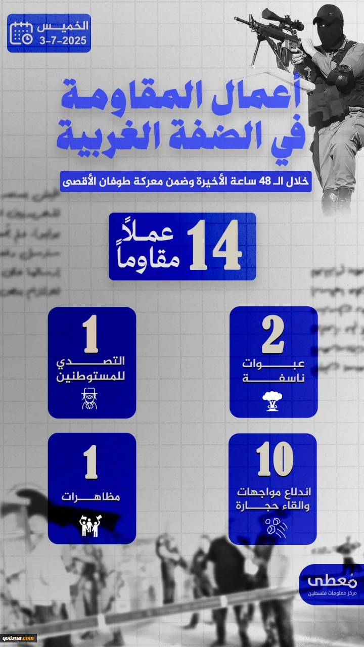 مرکز پژوهشی معطی منتشر کرد؛ 14 عملیات مقاومتی در کرانه باختری در 48 ساعت اخیر 2