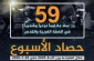 مرکز آماری پژوهشی معطی منتشر کرد؛

آمار عملیات های مقاومتی  در کرانه باختری در یک هفته اخیر؛ ثبت 59 عملیات با میانگین بیش از 8 عملیات در  هر روز+عکس