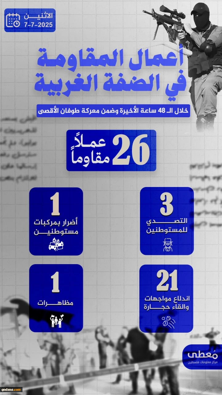 مرکز پژوهشی معطی منتشر کرد؛ 26 عملیات مقاومتی در کرانه باختری در 48 ساعت اخیر+عکس 2