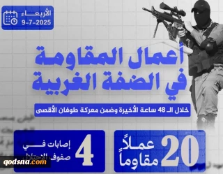 مرکز پژوهشی معطی منتشر کرد؛ 

20 عملیات مقاومتی در کرانه باختری در 48 ساعت اخیر+ عکس
