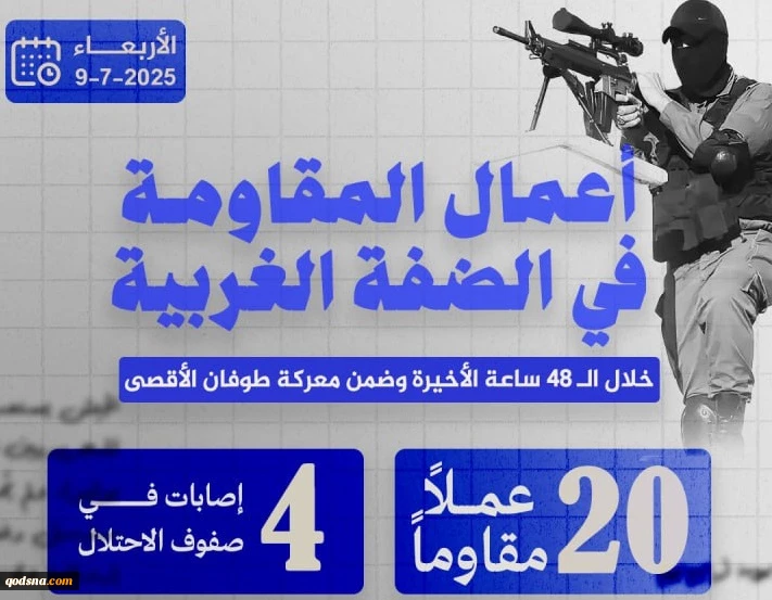 مرکز پژوهشی معطی منتشر کرد؛ 

20 عملیات مقاومتی در کرانه باختری در 48 ساعت اخیر+ عکس 2