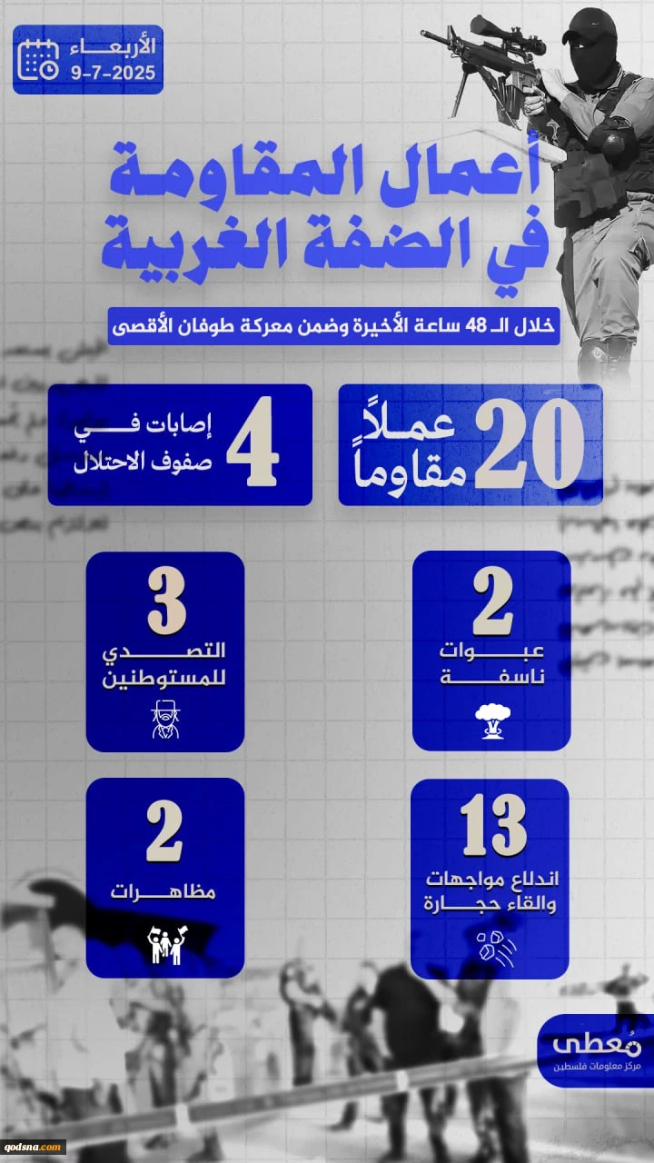 مرکز پژوهشی معطی منتشر کرد؛ 20 عملیات مقاومتی در کرانه باختری در 48 ساعت اخیر+ عکس 3