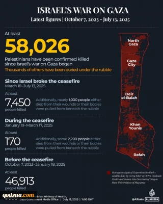 Israel-Gaza war martyr toll