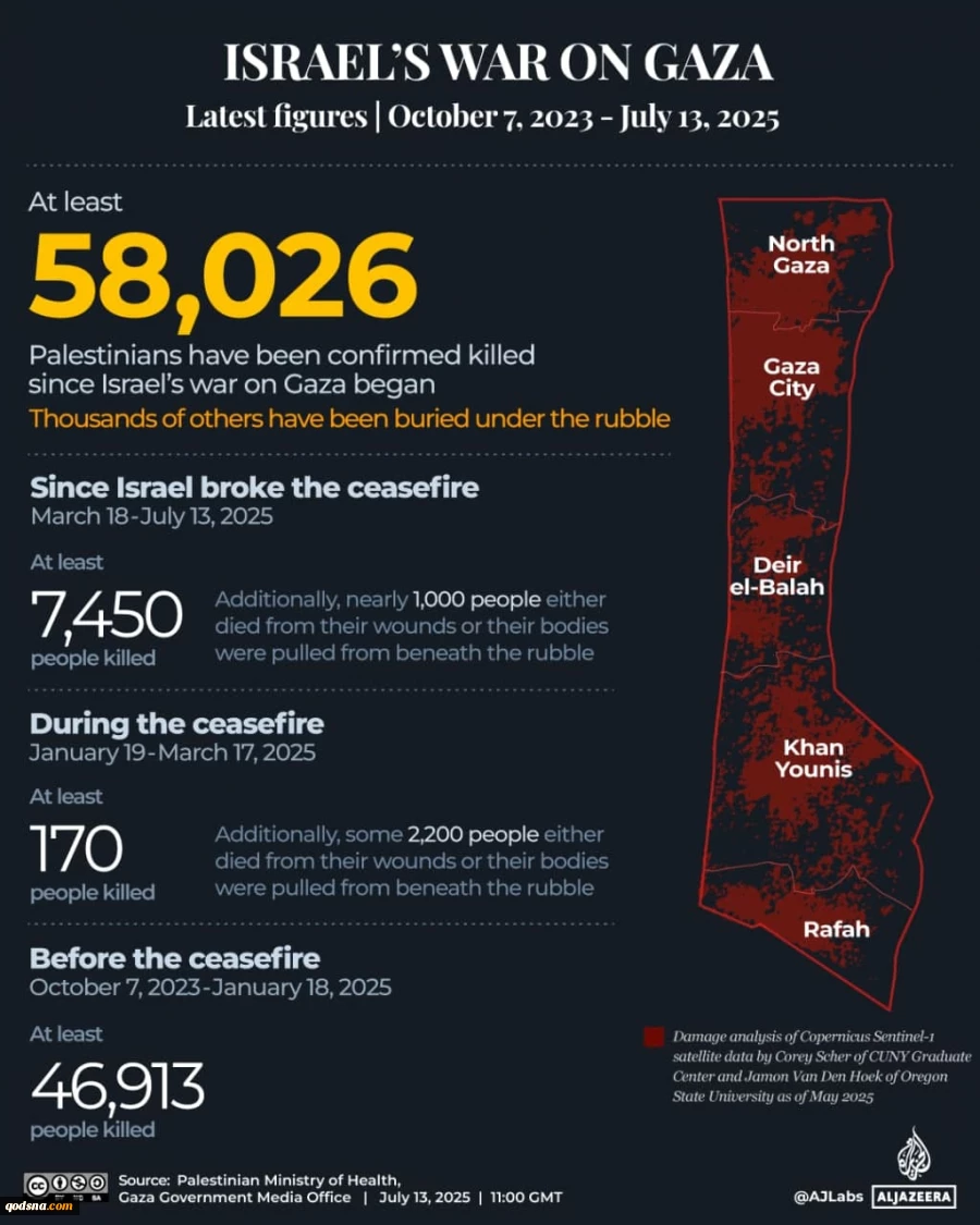 TOLL DEATH gaza