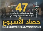مرکز پژوهشی آماری معطی گزارش داد؛

47 عملیات مقاومتی در یک هفته اخیر/ ثبت میانگین 7 عملیات در هر روز+ نمودار 3