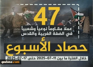 مرکز پژوهشی آماری معطی گزارش داد؛

47 عملیات مقاومتی در یک هفته اخیر/ ثبت میانگین 7 عملیات در هر روز+ نمودار