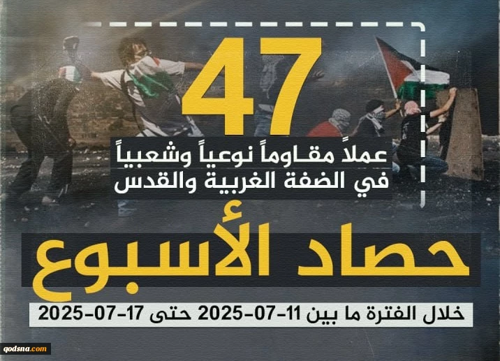 مرکز پژوهشی آماری معطی گزارش داد؛

47 عملیات مقاومتی در یک هفته اخیر/ ثبت میانگین 7 عملیات در هر روز+ نمودار 3