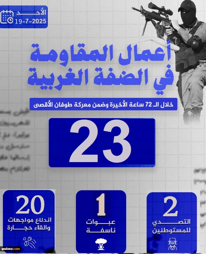 مرکز پژوهشی معطی منتشر کرد؛ 23 عملیات مقاومتی در کرانه باختری در 72 ساعت اخیر+ نمودار 2
