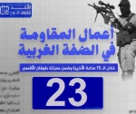 مرکز پژوهشی معطی منتشر کرد؛

 23 عملیات مقاومتی در کرانه باختری در 72 ساعت اخیر+ نمودار 3