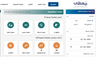 مرکز پژوهشی معطی منتشر کرد؛

 21 عملیات مقاومتی در کرانه باختری در 24 ساعت اخیر+ نمودار