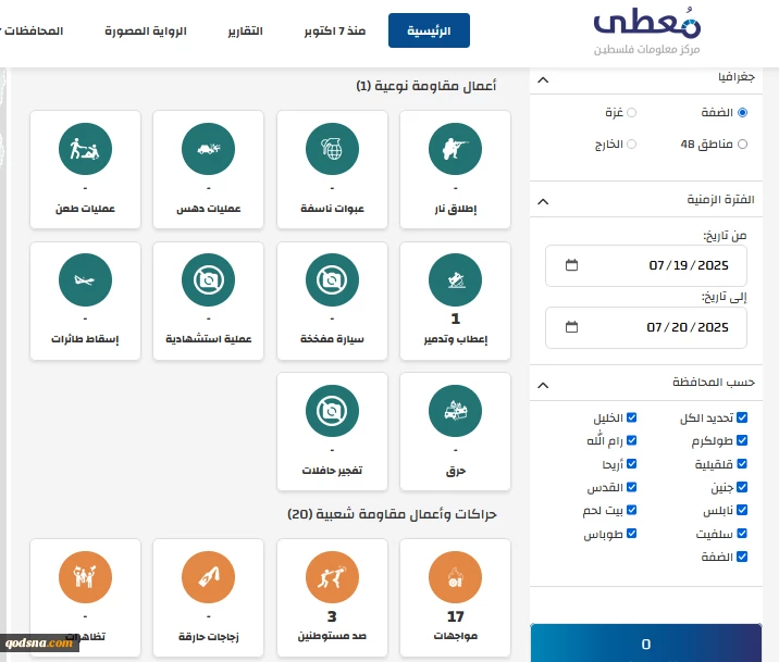 مرکز پژوهشی معطی منتشر کرد؛ 21 عملیات مقاومتی در کرانه باختری در 24 ساعت اخیر+ نمودار 2