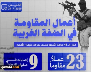 مرکز پژوهشی معطی منتشر کرد؛

23 عملیات مقاومتی در کرانه باختری در 48 ساعت اخیر
