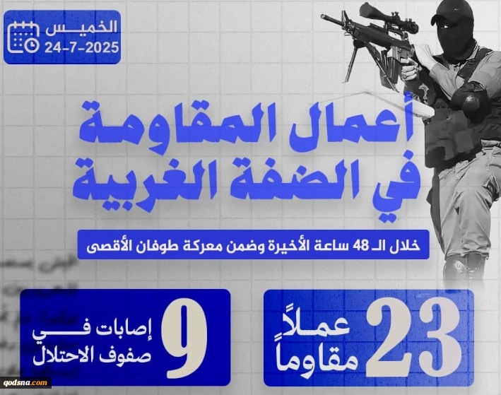 مرکز پژوهشی معطی منتشر کرد؛

23 عملیات مقاومتی در کرانه باختری در 48 ساعت اخیر 3