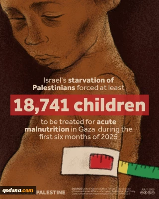Forced Starvation of Palestinian Children in Gaza