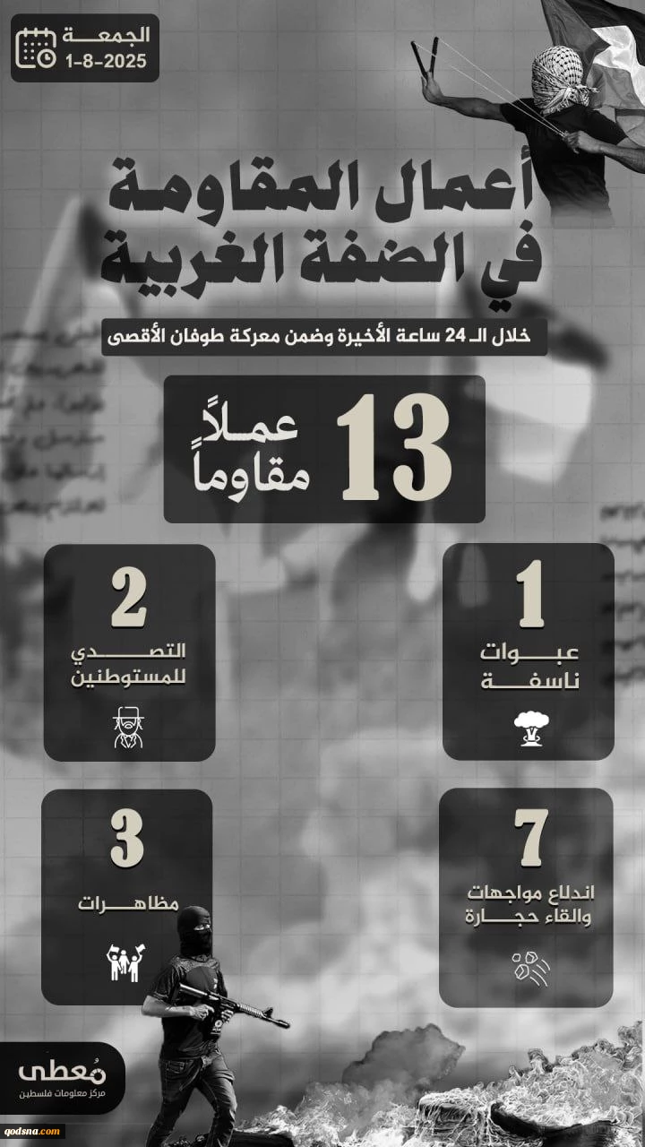 مرکز پژوهشی معطی منتشر کرد؛ 13 عملیات مقاومتی در کرانه باختری در 24 ساعت اخیر+ نمودار 2
