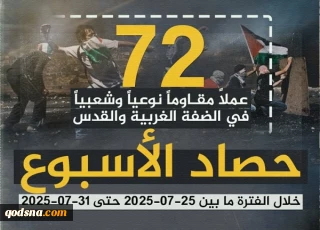 مرکز پژوهشی آماری معطی گزارش داد؛

 72 عملیات مقاومتی در یک هفته اخیر/ ثبت میانگین بیش از 10 عملیات در هر روز+ نمودار