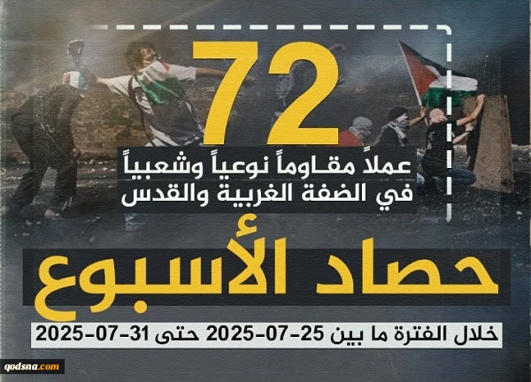 مرکز پژوهشی آماری معطی گزارش داد؛

 72 عملیات مقاومتی در یک هفته اخیر/ ثبت میانگین بیش از 10 عملیات در هر روز+ نمودار 3