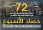 مرکز پژوهشی آماری معطی گزارش داد؛

 72 عملیات مقاومتی در یک هفته اخیر/ ثبت میانگین بیش از 10 عملیات در هر روز+ نمودار