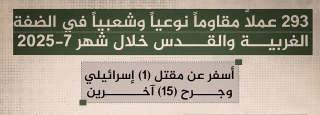 مرکز پژوهشی آماری معطی گزارش داد:

 293 عملیات مقاومتی در یک ماه اخیر/ ثبت میانگین 10 عملیات در هر روز+ نمودار