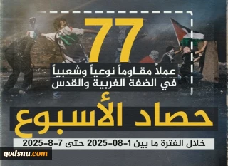 مرکز پژوهشی آماری معطی گزارش داد؛

 77 عملیات مقاومتی در یک هفته اخیر/ ثبت میانگین 11 عملیات در هر روز+ نمودار