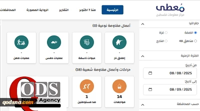 مرکز پژوهشی معطی منتشر کرد؛

 18 عملیات مقاومتی در کرانه باختری در 24 ساعت اخیر+ نمودار 3