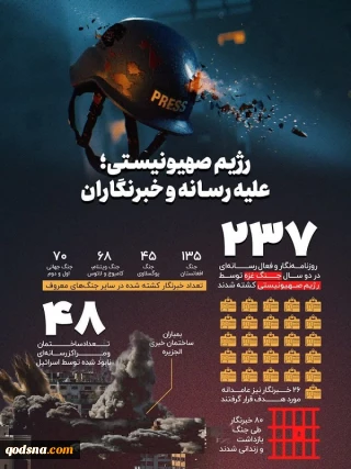 رژیم صهیونیستی؛ علیه رسانه و خبرنگاران