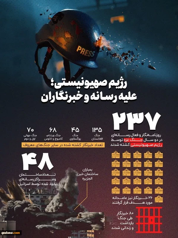 رژیم صهیونیستی؛ علیه رسانه و خبرنگاران 2