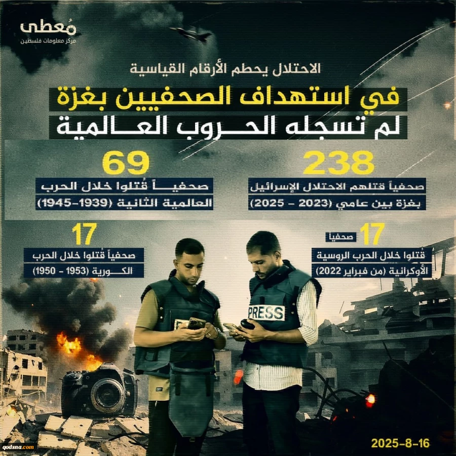یکه تازی صهیونیست ها در قتل عام خبرنگاران / شهادت یک خبرنگار فلسطینی در هر سه روز از جنگ 3