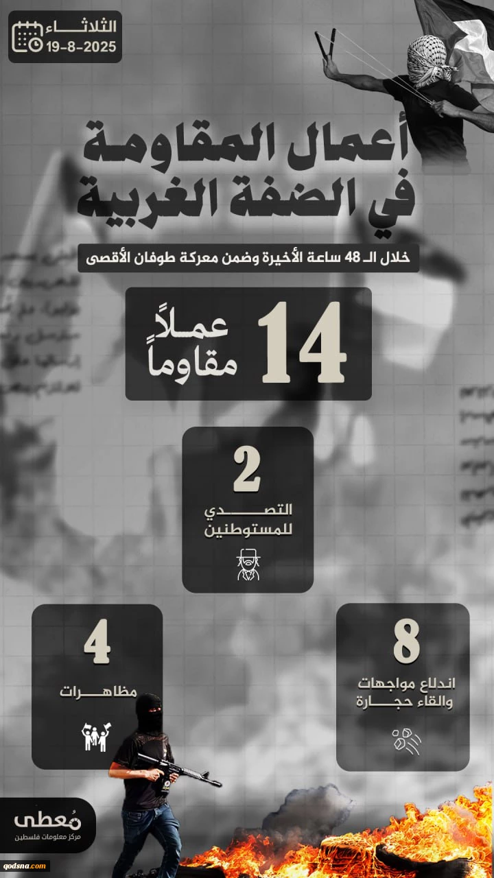 مرکز پژوهشی معطی منتشر کرد؛ 14 عملیات مقاومتی در کرانه باختری در 48 ساعت اخیر 3
