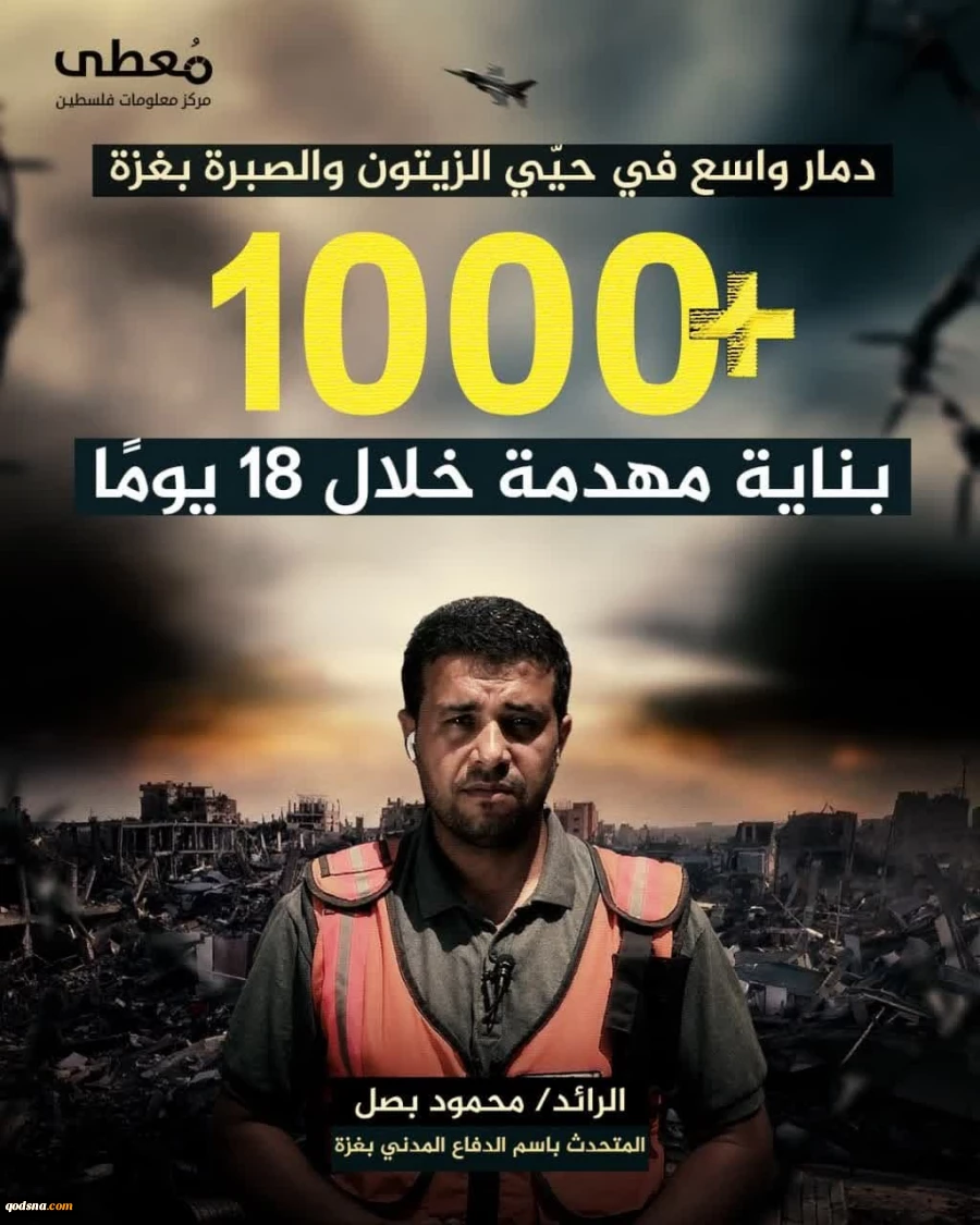 تخریب بیش از 1000 واحد مسکونی در مناطق الزیتون و الصبره در شهر غزه طی 18 روز اخیر 2