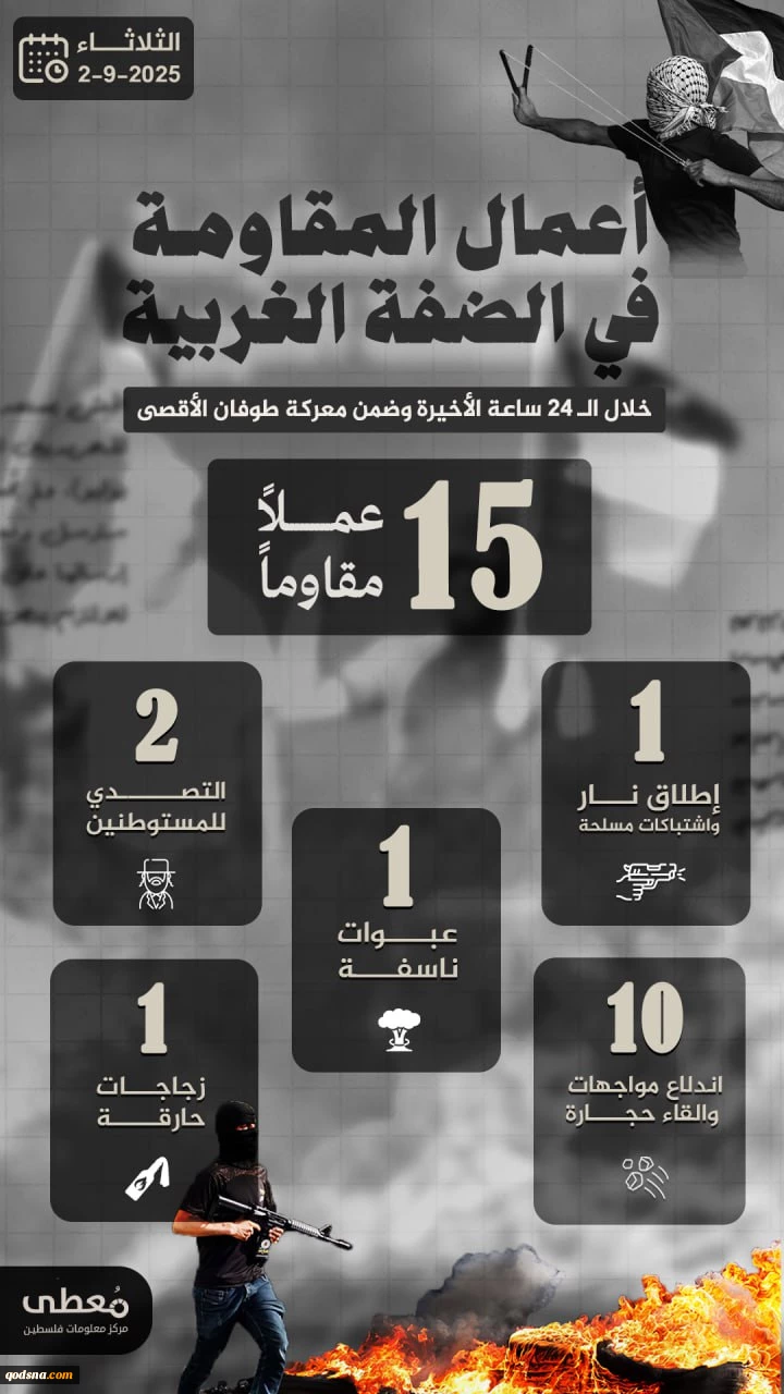 مرکز پژوهشی معطی منتشر کرد؛ 15 عملیات مقاومتی در کرانه باختری در 24 ساعت اخیر+ نمودار 2
