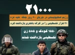اینفوگرافی اختصاصی/

 بازداشت 21000 فلسطینی در کرانه باختری از آغاز جنگ علیه غزه 3
