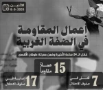مرکز پژوهشی معطی منتشر کرد؛

 15 عملیات مقاومتی در 24 ساعت اخیر/ روز خونین اشغالگران با 7 کشته و 11 زخمی 2