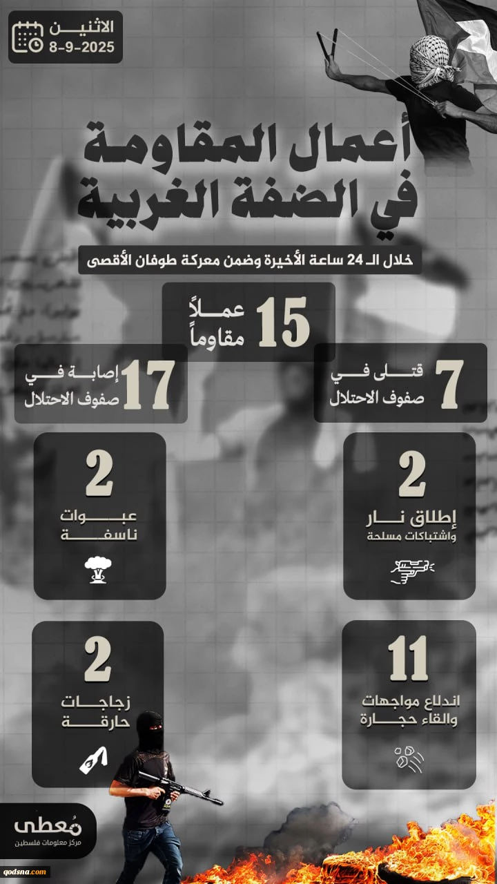 مرکز پژوهشی معطی منتشر کرد؛

17 عملیات مقاومتی در 24 ساعت اخیر/ روز خونین اشغالگران با 7 کشته و 11 زخمی 3