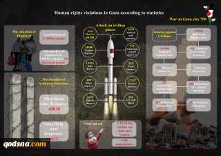 700 Days of the Gaza War-infographic