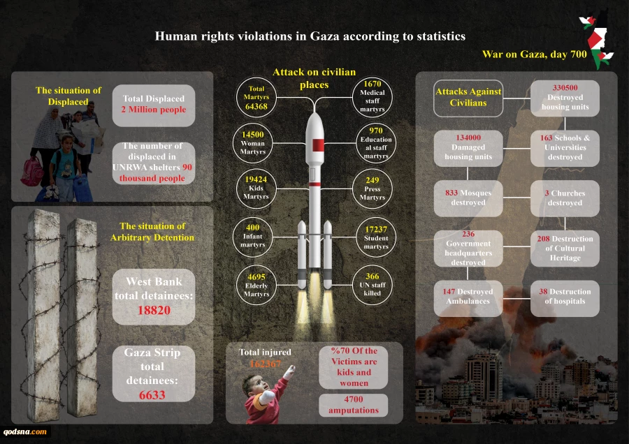 infographic