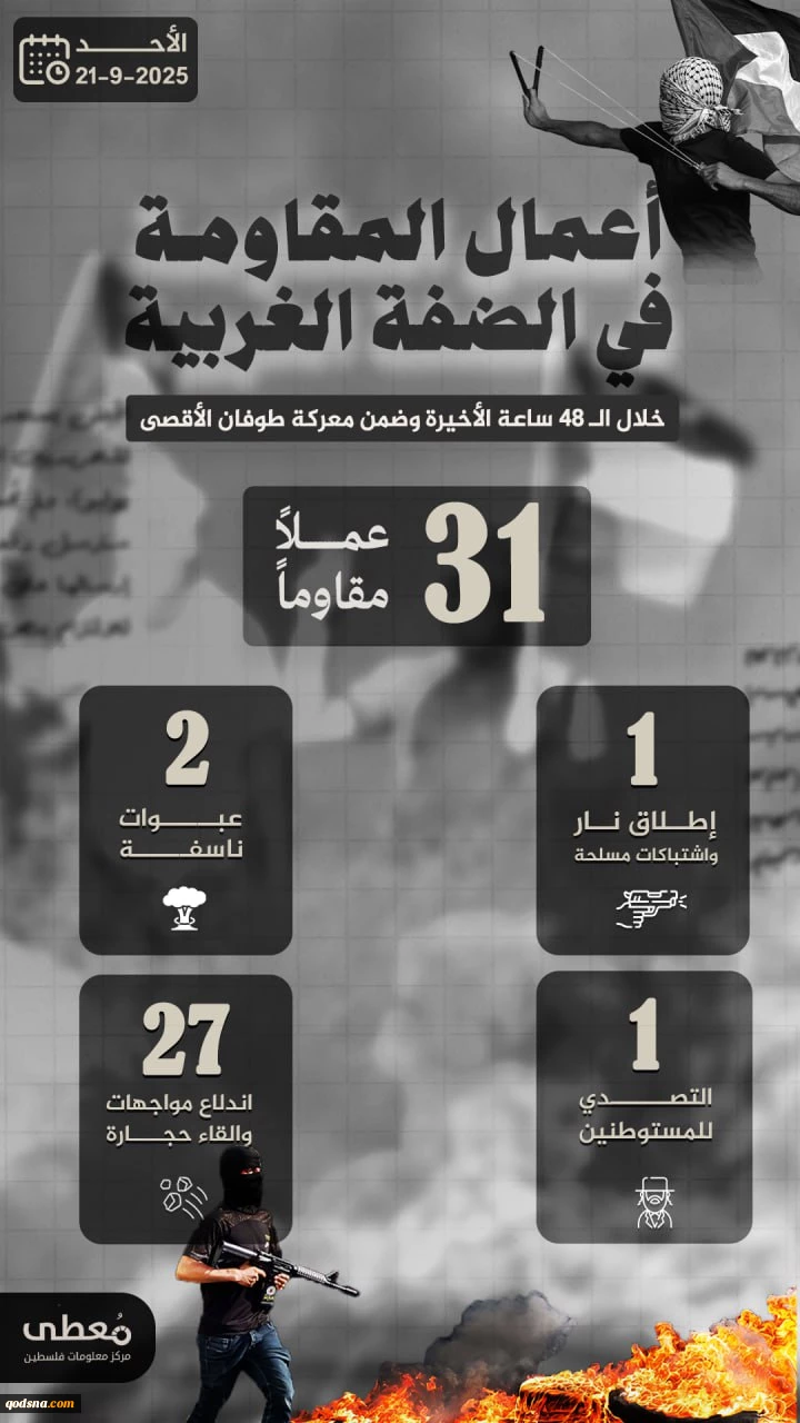 مرکز پژوهشی معطی منتشر کرد؛ 31 عملیات مقاومتی در کرانه باختری در 48 ساعت اخیر 2
