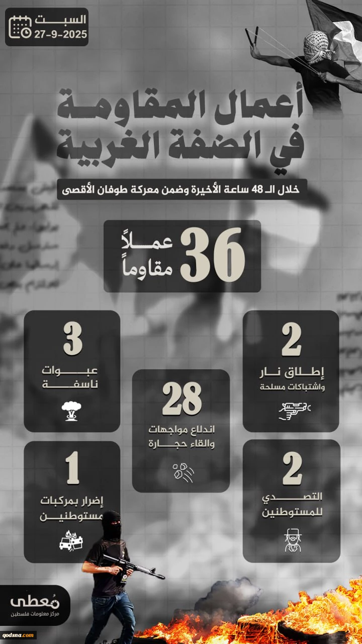 مرکز پژوهشی معطی منتشر کرد؛

 36 عملیات مقاومتی در کرانه باختری در 48 ساعت اخیر+ عکس 2