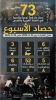 مرکز پژوهشی آماری معطی گزارش داد؛

73 عملیات مقاومتی در یک هفته اخیر/ ثبت میانگین 10 عملیات در هر روز+ نمودار 2
