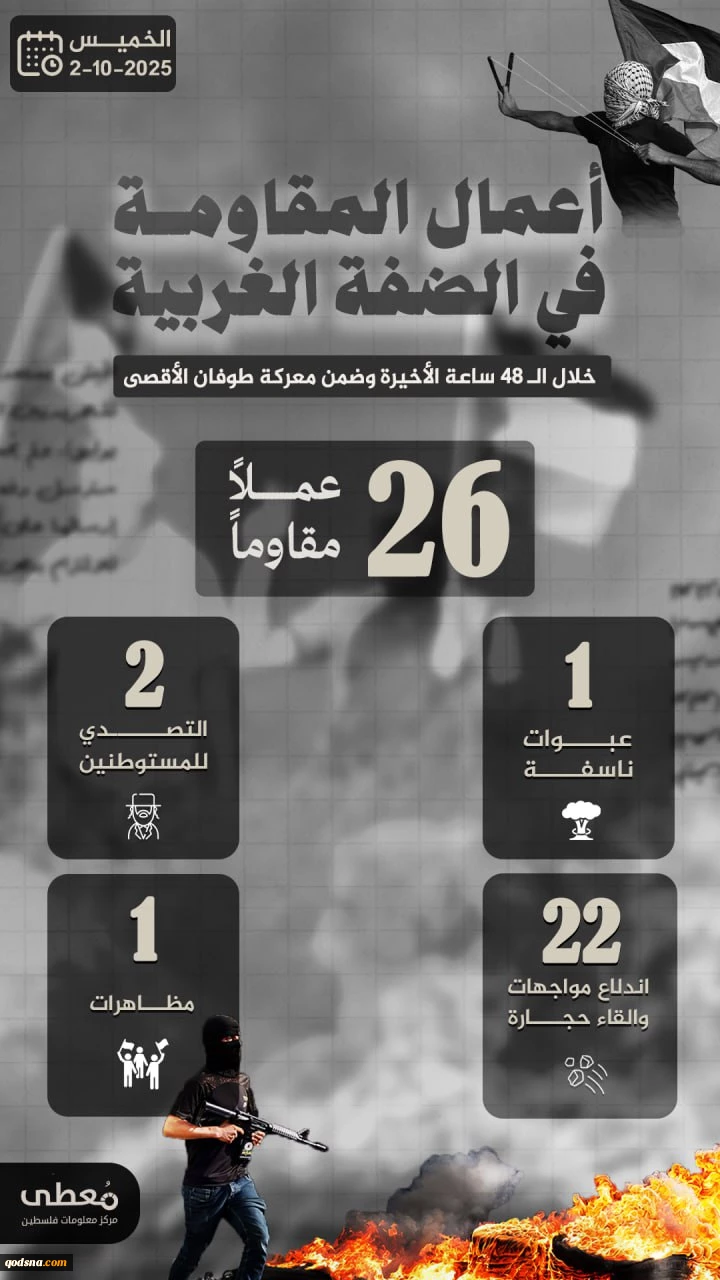 مرکز پژوهشی معطی منتشر کرد؛ 26 عملیات مقاومتی در کرانه باختری در 48 ساعت اخیر 2
